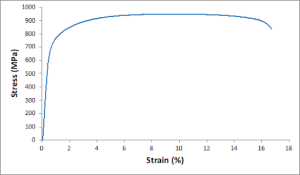 MEC445 P1 Punch test - Industrial Applications of Finite Element Analysis