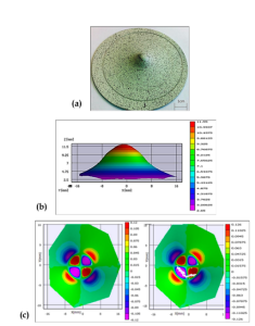 MEC445 P1 Punch test - Industrial Applications of Finite Element Analysis