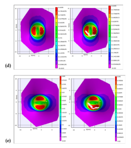 MEC445 P1 Punch test - Industrial Applications of Finite Element Analysis