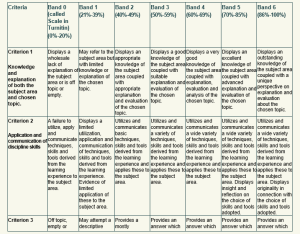 BUS414 Assessment 1 Brief