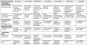 MID4022 marking criteria